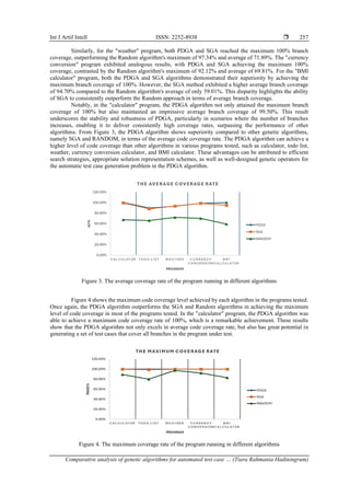Comparative analysis of genetic algorithms for automated test case ...