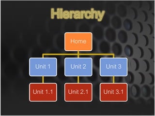 Home

Unit 1     Unit 2     Unit 3

Unit 1.1   Unit 2.1   Unit 3.1
 