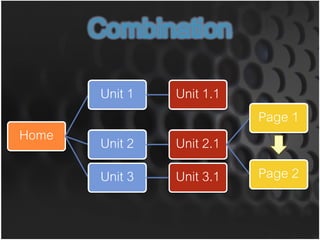 Unit 1   Unit 1.1
                           Page 1
Home   Unit 2   Unit 2.1
       Unit 3   Unit 3.1   Page 2
 