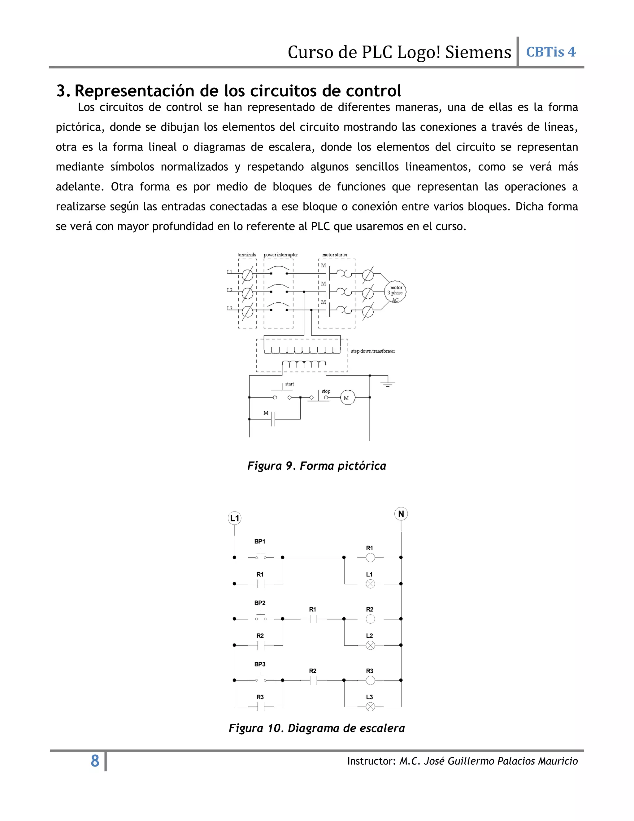 Curso de PLC Logo! Siemens CBTis 4
8 Instructor: M.C. José Guillermo Palacios Mauricio
3. Representación de los circuitos de control
Los circuitos de control se han representado de diferentes maneras, una de ellas es la forma
pictórica, donde se dibujan los elementos del circuito mostrando las conexiones a través de líneas,
otra es la forma lineal o diagramas de escalera, donde los elementos del circuito se representan
mediante símbolos normalizados y respetando algunos sencillos lineamentos, como se verá más
adelante. Otra forma es por medio de bloques de funciones que representan las operaciones a
realizarse según las entradas conectadas a ese bloque o conexión entre varios bloques. Dicha forma
se verá con mayor profundidad en lo referente al PLC que usaremos en el curso.
Figura 9. Forma pictórica
Figura 10. Diagrama de escalera
BP1
L1
R1
R1
BP2
L2
R2
R2
R1
BP3
L3
R3
R3
R2
 