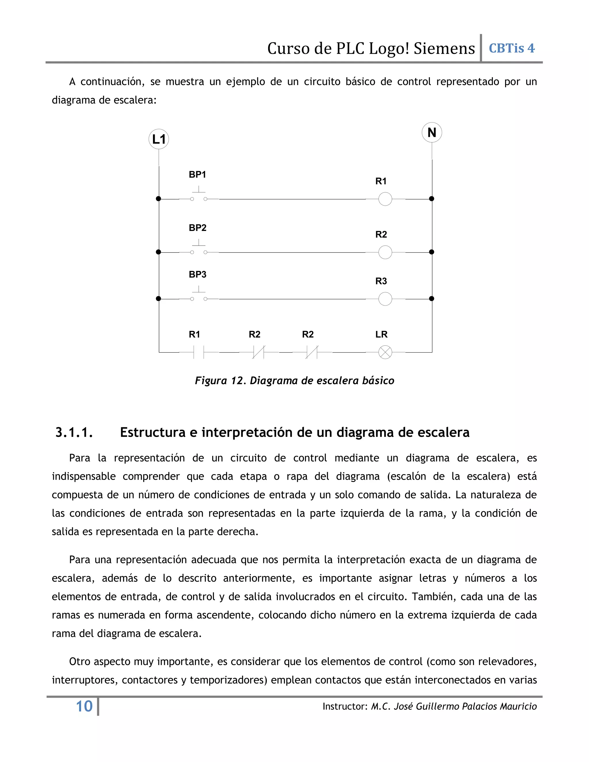 Curso de PLC Logo! Siemens CBTis 4
10 Instructor: M.C. José Guillermo Palacios Mauricio
A continuación, se muestra un ejemplo de un circuito básico de control representado por un
diagrama de escalera:
Figura 12. Diagrama de escalera básico
3.1.1. Estructura e interpretación de un diagrama de escalera
Para la representación de un circuito de control mediante un diagrama de escalera, es
indispensable comprender que cada etapa o rapa del diagrama (escalón de la escalera) está
compuesta de un número de condiciones de entrada y un solo comando de salida. La naturaleza de
las condiciones de entrada son representadas en la parte izquierda de la rama, y la condición de
salida es representada en la parte derecha.
Para una representación adecuada que nos permita la interpretación exacta de un diagrama de
escalera, además de lo descrito anteriormente, es importante asignar letras y números a los
elementos de entrada, de control y de salida involucrados en el circuito. También, cada una de las
ramas es numerada en forma ascendente, colocando dicho número en la extrema izquierda de cada
rama del diagrama de escalera.
Otro aspecto muy importante, es considerar que los elementos de control (como son relevadores,
interruptores, contactores y temporizadores) emplean contactos que están interconectados en varias
BP1
LR
BP2
BP3
R1
R2
R3
R1 R2 R2
 