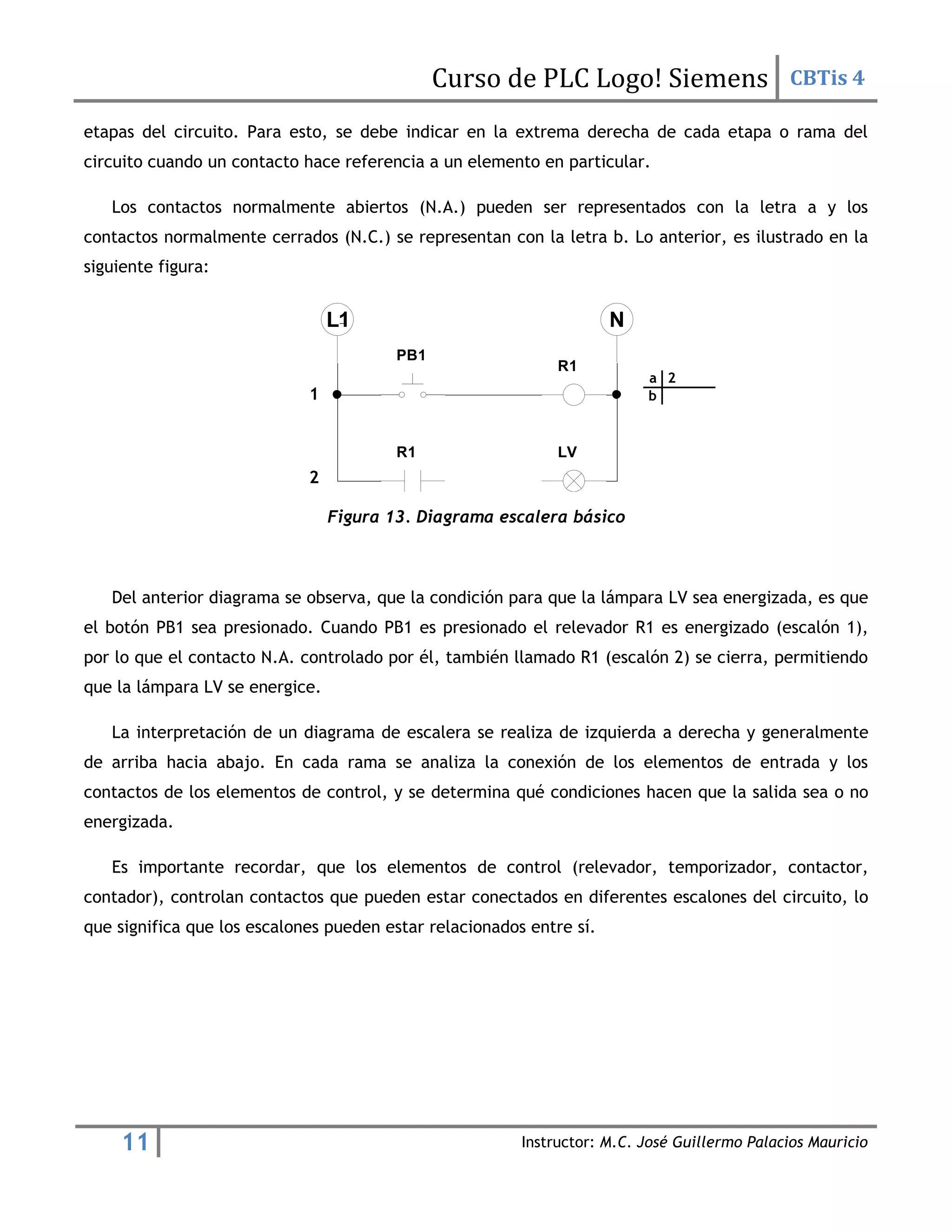 Curso de PLC Logo! Siemens CBTis 4
11 Instructor: M.C. José Guillermo Palacios Mauricio
etapas del circuito. Para esto, se debe indicar en la extrema derecha de cada etapa o rama del
circuito cuando un contacto hace referencia a un elemento en particular.
Los contactos normalmente abiertos (N.A.) pueden ser representados con la letra a y los
contactos normalmente cerrados (N.C.) se representan con la letra b. Lo anterior, es ilustrado en la
siguiente figura:
Figura 13. Diagrama escalera básico
Del anterior diagrama se observa, que la condición para que la lámpara LV sea energizada, es que
el botón PB1 sea presionado. Cuando PB1 es presionado el relevador R1 es energizado (escalón 1),
por lo que el contacto N.A. controlado por él, también llamado R1 (escalón 2) se cierra, permitiendo
que la lámpara LV se energice.
La interpretación de un diagrama de escalera se realiza de izquierda a derecha y generalmente
de arriba hacia abajo. En cada rama se analiza la conexión de los elementos de entrada y los
contactos de los elementos de control, y se determina qué condiciones hacen que la salida sea o no
energizada.
Es importante recordar, que los elementos de control (relevador, temporizador, contactor,
contador), controlan contactos que pueden estar conectados en diferentes escalones del circuito, lo
que significa que los escalones pueden estar relacionados entre sí.
R1
PB1
R1 LV
a 2
b
1
2
 