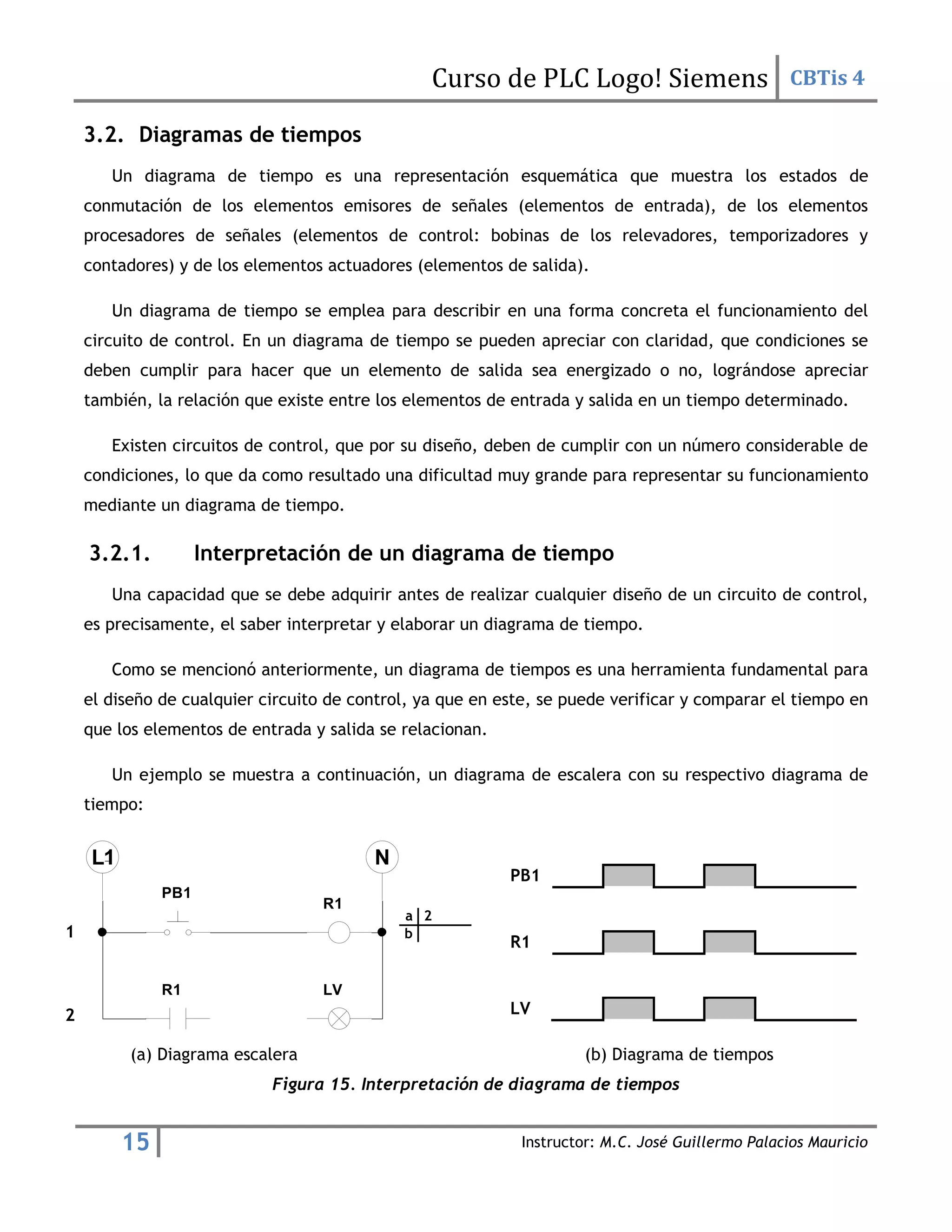 Curso de PLC Logo! Siemens CBTis 4
15 Instructor: M.C. José Guillermo Palacios Mauricio
3.2. Diagramas de tiempos
Un diagrama de tiempo es una representación esquemática que muestra los estados de
conmutación de los elementos emisores de señales (elementos de entrada), de los elementos
procesadores de señales (elementos de control: bobinas de los relevadores, temporizadores y
contadores) y de los elementos actuadores (elementos de salida).
Un diagrama de tiempo se emplea para describir en una forma concreta el funcionamiento del
circuito de control. En un diagrama de tiempo se pueden apreciar con claridad, que condiciones se
deben cumplir para hacer que un elemento de salida sea energizado o no, lográndose apreciar
también, la relación que existe entre los elementos de entrada y salida en un tiempo determinado.
Existen circuitos de control, que por su diseño, deben de cumplir con un número considerable de
condiciones, lo que da como resultado una dificultad muy grande para representar su funcionamiento
mediante un diagrama de tiempo.
3.2.1. Interpretación de un diagrama de tiempo
Una capacidad que se debe adquirir antes de realizar cualquier diseño de un circuito de control,
es precisamente, el saber interpretar y elaborar un diagrama de tiempo.
Como se mencionó anteriormente, un diagrama de tiempos es una herramienta fundamental para
el diseño de cualquier circuito de control, ya que en este, se puede verificar y comparar el tiempo en
que los elementos de entrada y salida se relacionan.
Un ejemplo se muestra a continuación, un diagrama de escalera con su respectivo diagrama de
tiempo:
(a) Diagrama escalera (b) Diagrama de tiempos
Figura 15. Interpretación de diagrama de tiempos
R1
PB1
R1 LV
a 2
b
1
2
PB1
R1
LV
 