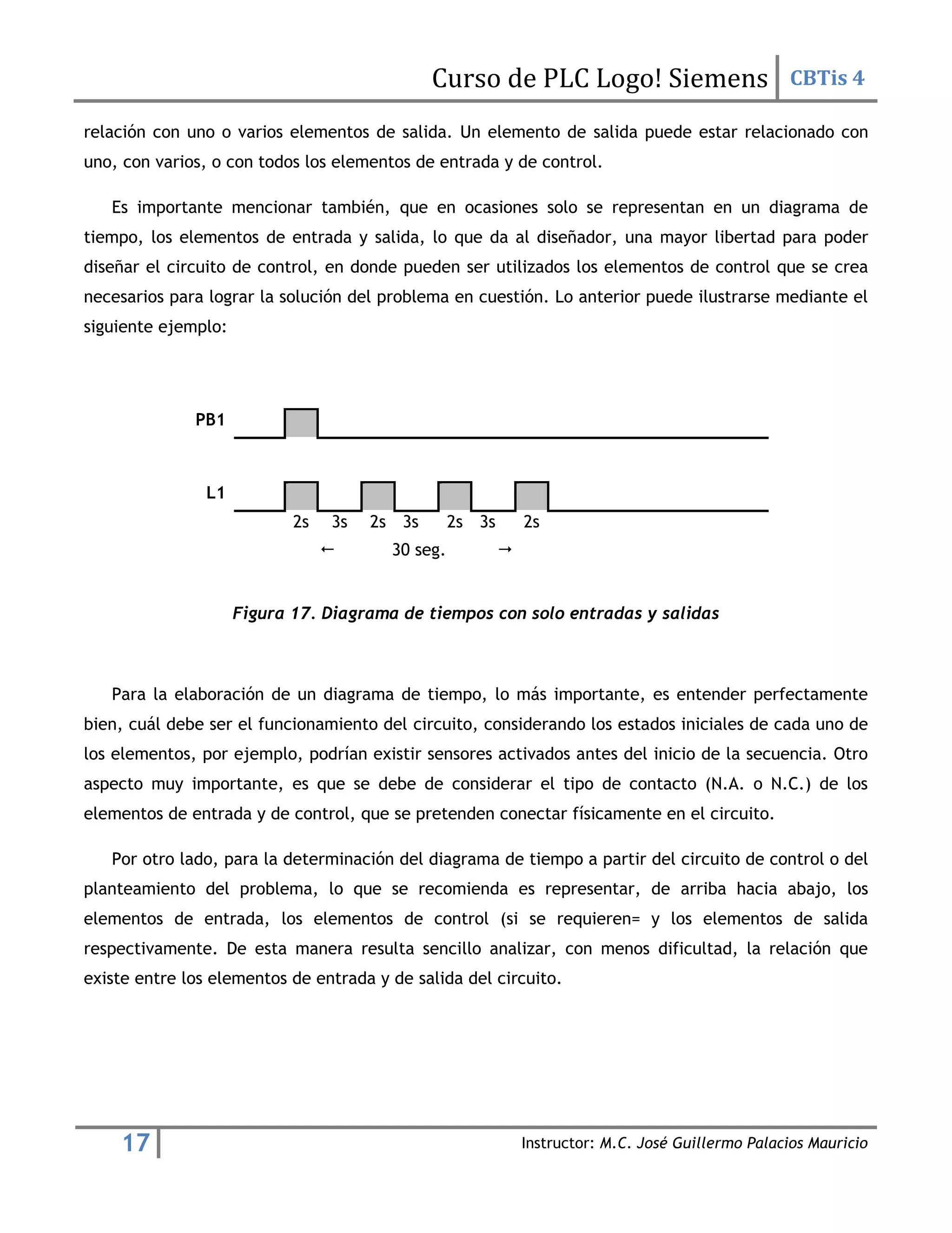 Curso de PLC Logo! Siemens CBTis 4
17 Instructor: M.C. José Guillermo Palacios Mauricio
relación con uno o varios elementos de salida. Un elemento de salida puede estar relacionado con
uno, con varios, o con todos los elementos de entrada y de control.
Es importante mencionar también, que en ocasiones solo se representan en un diagrama de
tiempo, los elementos de entrada y salida, lo que da al diseñador, una mayor libertad para poder
diseñar el circuito de control, en donde pueden ser utilizados los elementos de control que se crea
necesarios para lograr la solución del problema en cuestión. Lo anterior puede ilustrarse mediante el
siguiente ejemplo:
PB1
L1
2s 3s 2s 3s 2s 3s 2s
 30 seg. 
Figura 17. Diagrama de tiempos con solo entradas y salidas
Para la elaboración de un diagrama de tiempo, lo más importante, es entender perfectamente
bien, cuál debe ser el funcionamiento del circuito, considerando los estados iniciales de cada uno de
los elementos, por ejemplo, podrían existir sensores activados antes del inicio de la secuencia. Otro
aspecto muy importante, es que se debe de considerar el tipo de contacto (N.A. o N.C.) de los
elementos de entrada y de control, que se pretenden conectar físicamente en el circuito.
Por otro lado, para la determinación del diagrama de tiempo a partir del circuito de control o del
planteamiento del problema, lo que se recomienda es representar, de arriba hacia abajo, los
elementos de entrada, los elementos de control (si se requieren= y los elementos de salida
respectivamente. De esta manera resulta sencillo analizar, con menos dificultad, la relación que
existe entre los elementos de entrada y de salida del circuito.
 