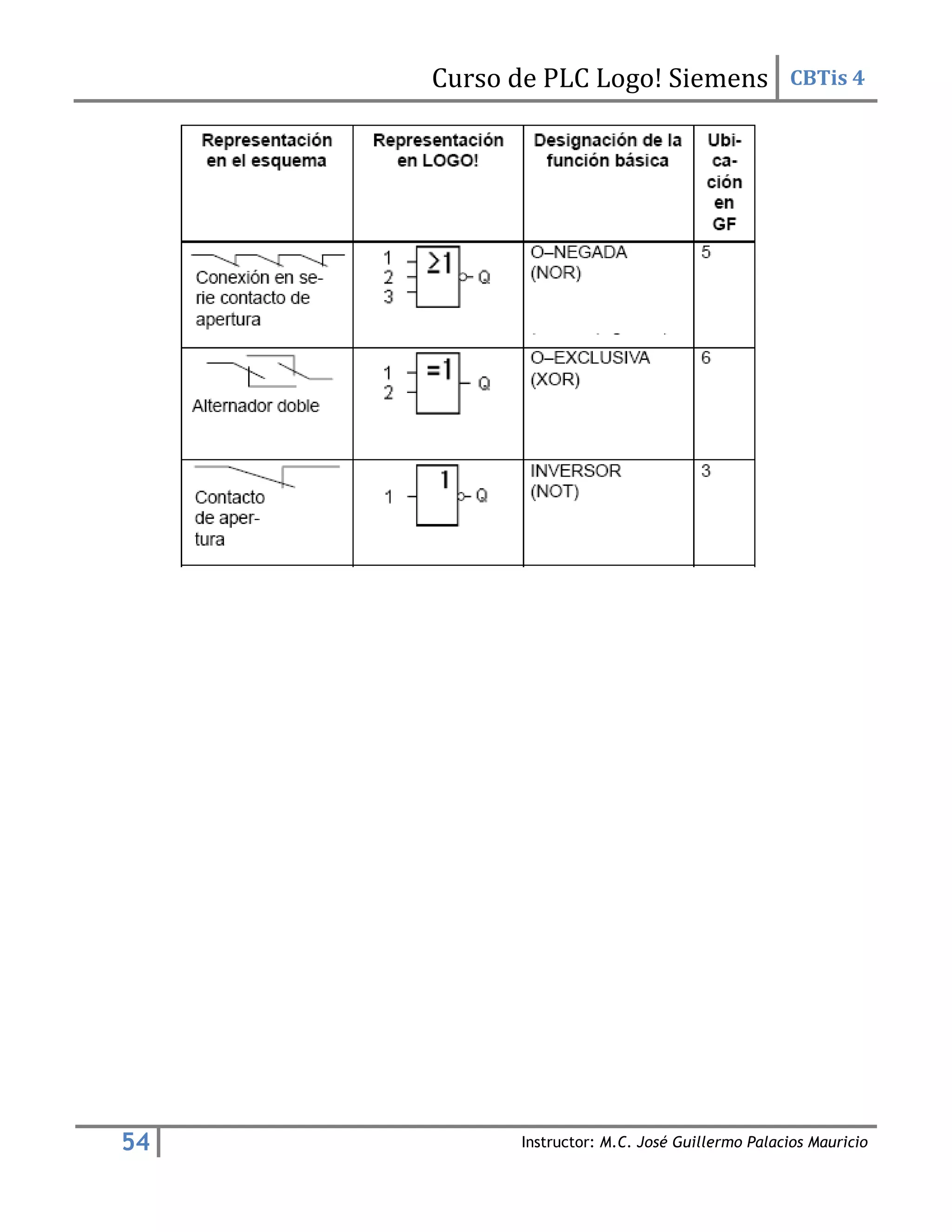 Curso de PLC Logo! Siemens CBTis 4
54 Instructor: M.C. José Guillermo Palacios Mauricio
 
