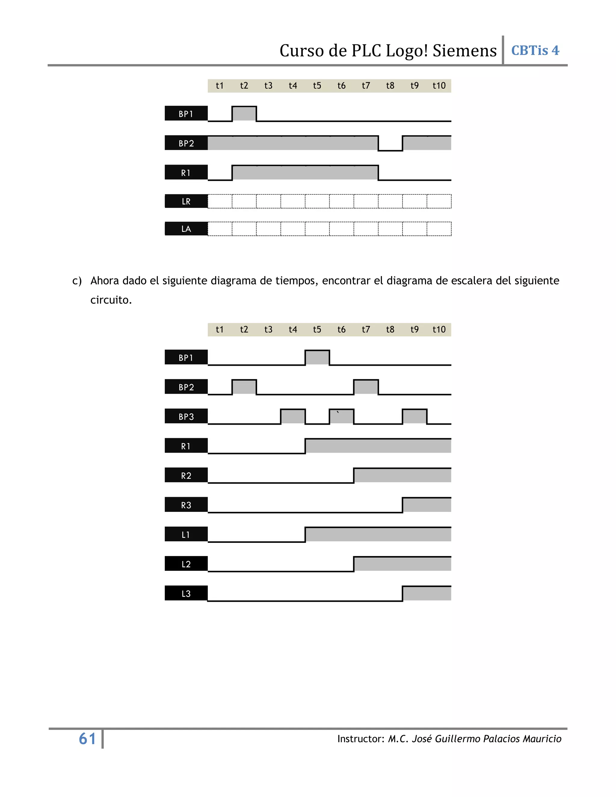 Curso de PLC Logo! Siemens CBTis 4
61 Instructor: M.C. José Guillermo Palacios Mauricio
t1 t2 t3 t4 t5 t6 t7 t8 t9 t10
BP1
BP2
R1
LR
LA
c) Ahora dado el siguiente diagrama de tiempos, encontrar el diagrama de escalera del siguiente
circuito.
t1 t2 t3 t4 t5 t6 t7 t8 t9 t10
BP1
BP2
BP3 `
R1
R2
R3
L1
L2
L3
 