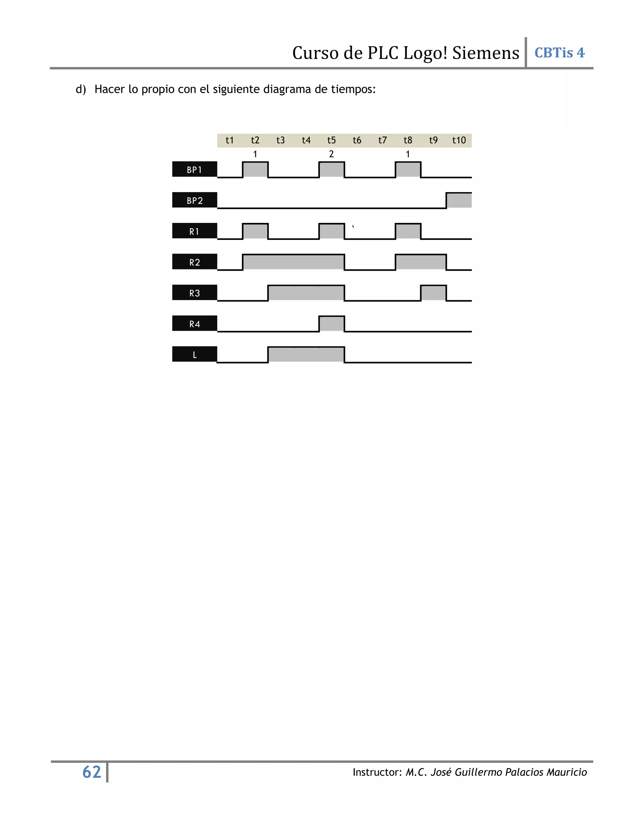 Curso de PLC Logo! Siemens CBTis 4
62 Instructor: M.C. José Guillermo Palacios Mauricio
d) Hacer lo propio con el siguiente diagrama de tiempos:
t1 t2 t3 t4 t5 t6 t7 t8 t9 t10
1 2 1
BP1
BP2
R1 `
R2
R3
R4
L
 