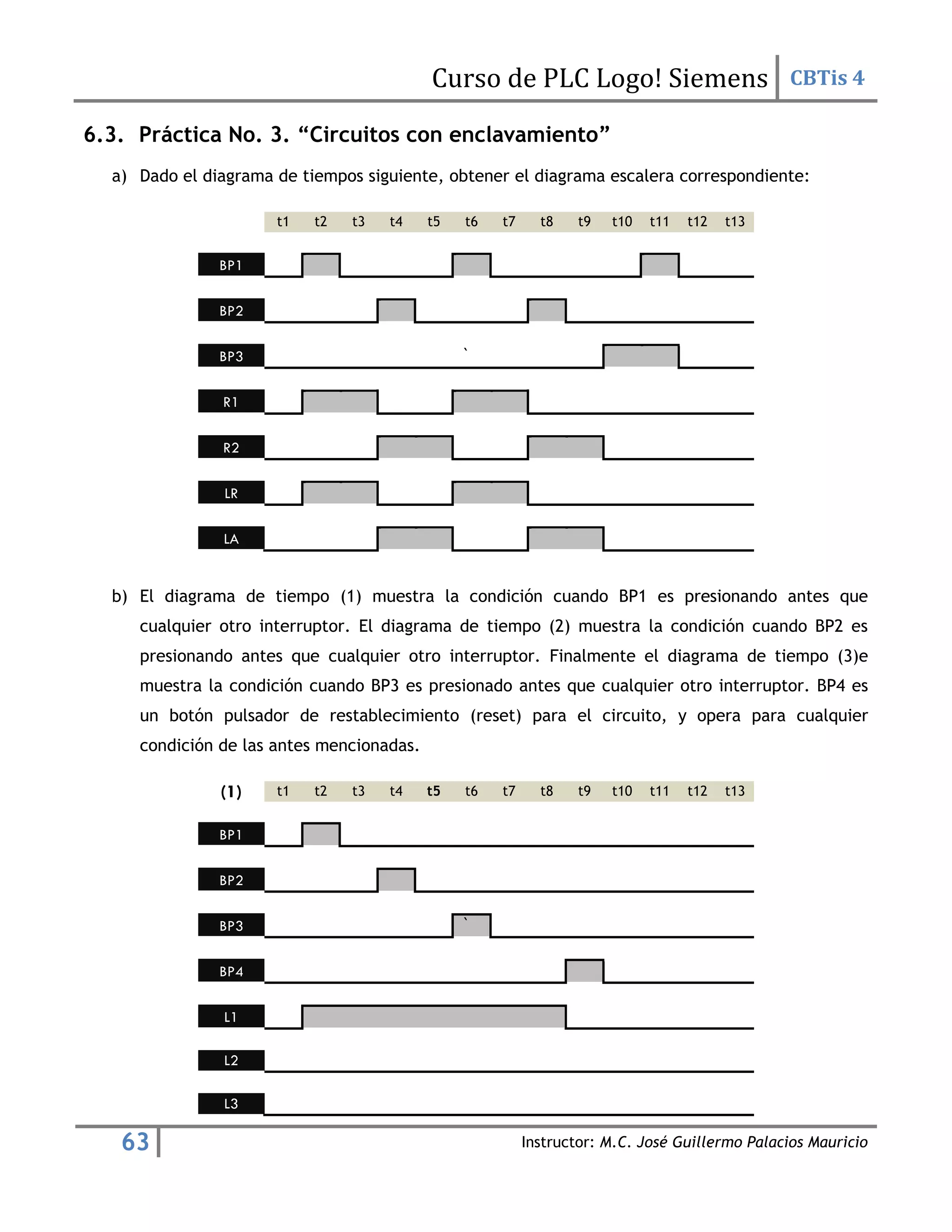 Curso de PLC Logo! Siemens CBTis 4
63 Instructor: M.C. José Guillermo Palacios Mauricio
6.3. Práctica No. 3. “Circuitos con enclavamiento”
a) Dado el diagrama de tiempos siguiente, obtener el diagrama escalera correspondiente:
t1 t2 t3 t4 t5 t6 t7 t8 t9 t10 t11 t12 t13
BP1
BP2
BP3 `
R1
R2
LR
LA
b) El diagrama de tiempo (1) muestra la condición cuando BP1 es presionando antes que
cualquier otro interruptor. El diagrama de tiempo (2) muestra la condición cuando BP2 es
presionando antes que cualquier otro interruptor. Finalmente el diagrama de tiempo (3)e
muestra la condición cuando BP3 es presionado antes que cualquier otro interruptor. BP4 es
un botón pulsador de restablecimiento (reset) para el circuito, y opera para cualquier
condición de las antes mencionadas.
(1) t1 t2 t3 t4 t5 t6 t7 t8 t9 t10 t11 t12 t13
BP1
BP2
BP3 `
BP4
L1
L2
L3
 
