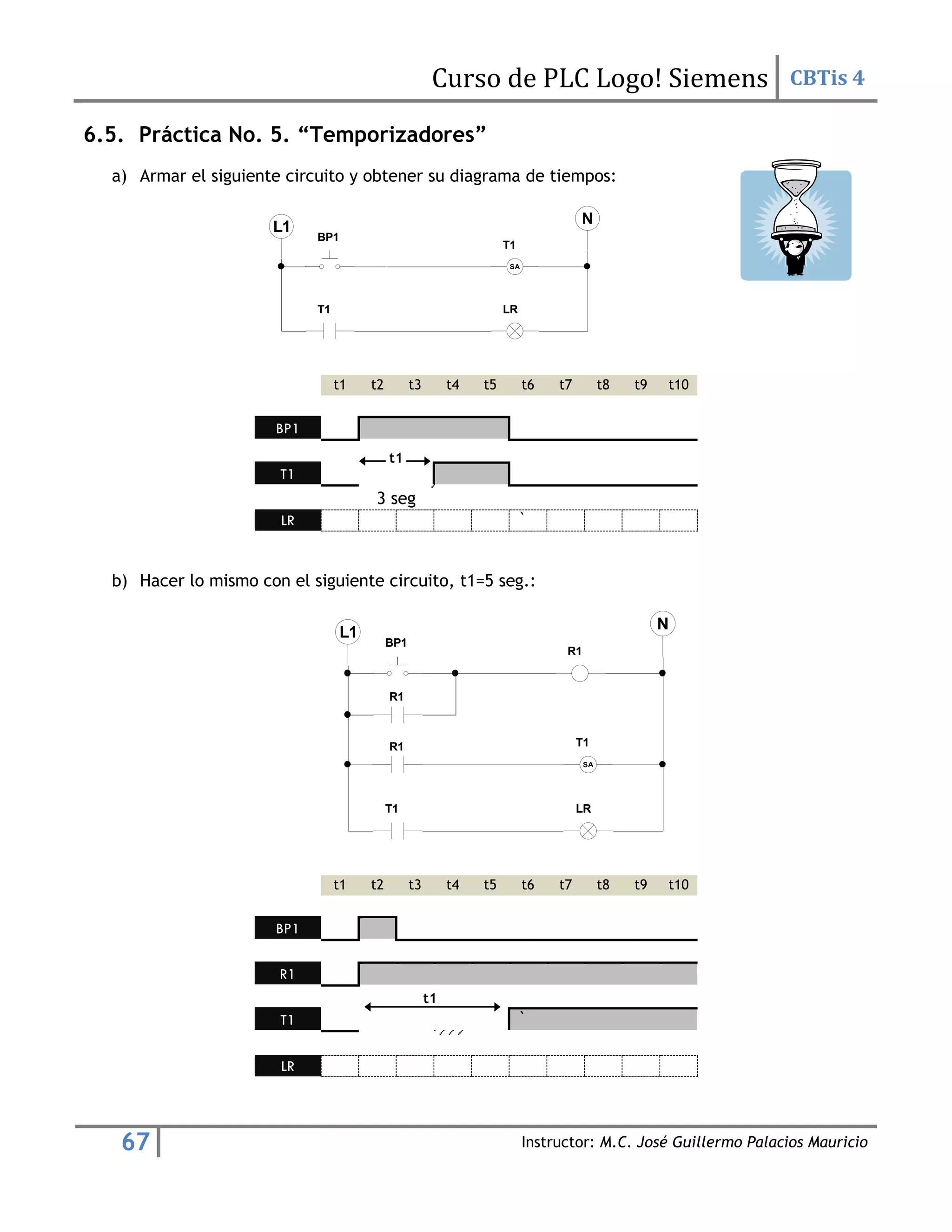 Curso de PLC Logo! Siemens CBTis 4
67 Instructor: M.C. José Guillermo Palacios Mauricio
6.5. Práctica No. 5. “Temporizadores”
a) Armar el siguiente circuito y obtener su diagrama de tiempos:
t1 t2 t3 t4 t5 t6 t7 t8 t9 t10
BP1
T1
3 seg
LR `
b) Hacer lo mismo con el siguiente circuito, t1=5 seg.:
t1 t2 t3 t4 t5 t6 t7 t8 t9 t10
BP1
R1
T1 `
LR
BP1
LR
T1
T1
BP1
LR
T1
R1
R1
R1
T1
t1
t1
 