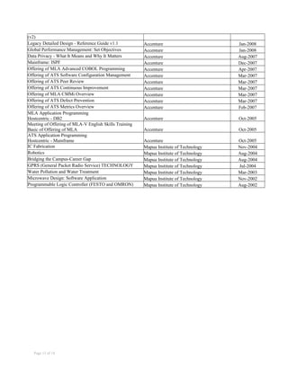 (v2)
Legacy Detailed Design - Reference Guide v1.1 Accenture Jan-2008
Global Performance Management: Set Objectives Accenture Jan-2008
Data Privacy - What It Means and Why It Matters Accenture Aug-2007
Mainframe: ISPF Accenture Dec-2007
Offering of MLA Advanced COBOL Programming Accenture Apr-2007
Offering of ATS Software Configuration Management Accenture Mar-2007
Offering of ATS Peer Review Accenture Mar-2007
Offering of ATS Continuous Improvement Accenture Mar-2007
Offering of MLA CMMi Overview Accenture Mar-2007
Offering of ATS Defect Prevention Accenture Mar-2007
Offering of ATS Metrics Overview Accenture Feb-2007
MLA Application Programming
Hostcentric - DB2 Accenture Oct-2005
Meeting of Offering of MLA-V English Skills Training
Basic of Offering of MLA Accenture Oct-2005
ATS Application Programming
Hostcentric - Mainframe Accenture Oct-2005
IC Fabrication Mapua Institute of Technology Nov-2004
Robotics Mapua Institute of Technology Aug-2004
Bridging the Campus-Career Gap Mapua Institute of Technology Aug-2004
GPRS (General Packet Radio Service) TECHNOLOGY Mapua Institute of Technology Jul-2004
Water Pollution and Water Treatment Mapua Institute of Technology Mar-2003
Microwave Design: Software Application Mapua Institute of Technology Nov-2002
Programmable Logic Controller (FESTO and OMRON) Mapua Institute of Technology Aug-2002
Page 13 of 14
 