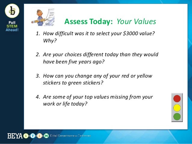 Navigating Your Career: Reflect on Yesterday, Assess Today 