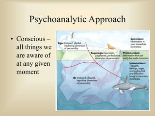 Psychoanalytic Approach
• Conscious –
all things we
are aware of
at any given
moment
 