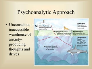 Psychoanalytic Approach
• Unconscious –
inaccessible
warehouse of
anxiety-
producing
thoughts and
drives
 