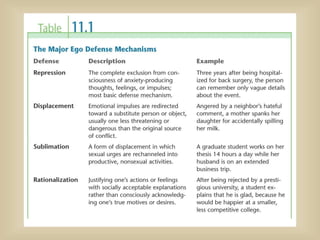 272730914-Psychoanalytic-Theory-Freud-ppt.ppt