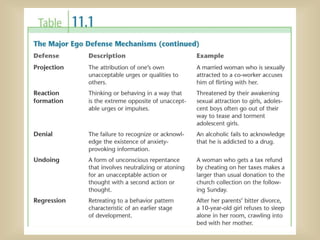 272730914-Psychoanalytic-Theory-Freud-ppt.ppt