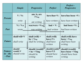 Ved Writing Mastering Reported Speech: Grammar Rules and Practice | PPTX