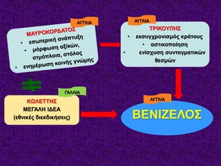 ΤΡΙΚΟΥΠΗΣ
• εκσυγχρονισμός κράτους
• αστικοποίηση
• ενίσχυση συνταγματικών
θεσμών
ΚΩΛΕΤΤΗΣ
ΜΕΓΑΛΗ ΙΔΕΑ
(εθνικές διεκδικήσεις) ΒΕΝΙΖΕΛΟΣ
ΑΓΓΛΙΑ ΑΓΓΛΙΑ
ΑΓΓΛΙΑ
ΓΑΛΛΙΑ
 