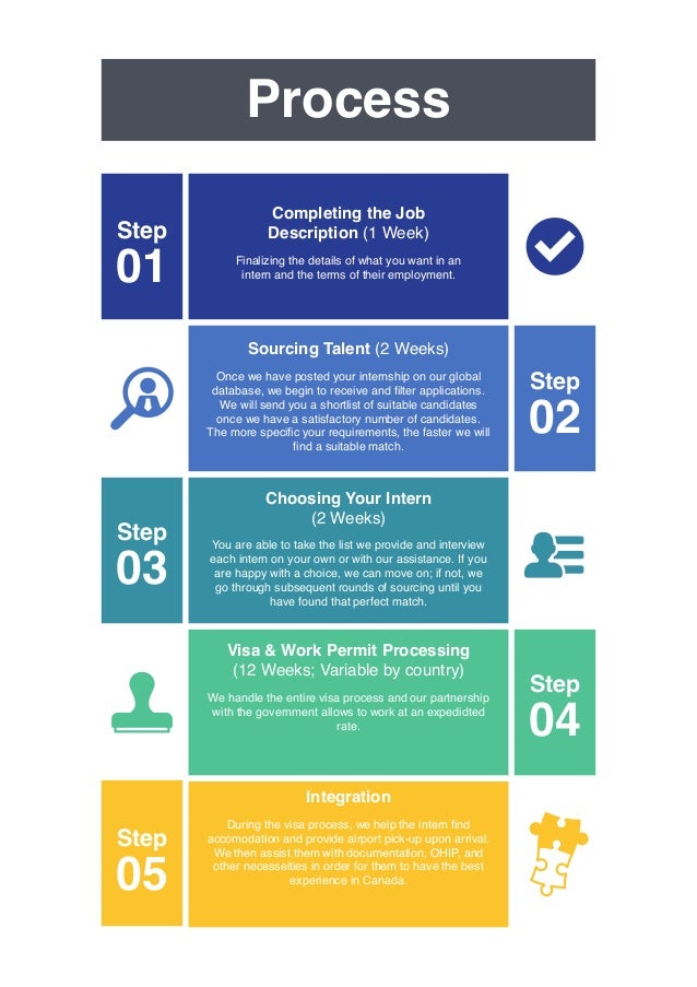 AIESEC Sales Package v2.0
