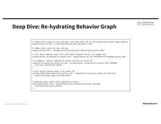 www.abnormalsecurity.com
Deep Dive: Re-hydrating Behavior Graph
# Index every event by key and day, and take event ID to a...