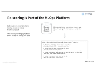 www.abnormalsecurity.com
Re-scoring Is Part of the MLOps Platform
Data engineers have to make re-
scoring as easy to use a...