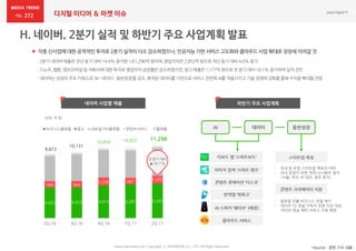 272 디지털 미디어 & 마켓 이슈
 각종 신사업에 대한 공격적인 투자로 2분기 실적이 다소 감소하였으나, 인공지능 기반 서비스 고도화와 클라우드 사업 확대로 성장세 이어갈 것
:2분기 네이버매출은전년동기대비14.4%증가한1조1,296억 원이며,영업이익은2,852억 원으로작년동기 대비4.6%증가
:스노우,웹툰,캠프모바일등자회사에대한투자로영업이익성장률은감소하였지만,광고매출은1,177억 원으로전 분기대비18.1%증가하며실적 견인
:네이버는성장의주요키워드로‘AI -데이터-동반성장’을강조,축적된데이터를기반으로서비스전반에AI를적용시키고기술 경쟁력강화를통해수익을확대할전망
*Source : 관련 기사 내용
(단위: 억 원)
www.nasmedia.co.kr Copyright ⓒ NASMEDIA Co., LTD. All Right Reserved
- 국내 및 유럽 스타트업 팩토리 마련
- 국내 창업자 위한 ‘파트너스퀘어’ 설치
(서울, 부산  대전, 광주 추가)
AI 데이터 동반성장
스타트업 육성
콘텐츠 크리에이터 지원
- 글로벌 진출 비즈니스 모델 제시
- 네이버 TV 채널 구독자 천명 이상 대상
라이브 방송 베타 서비스 지원 예정
콘텐츠 큐레이션 ‘디스코’
AI 스피커 ‘웨이브’ (예정)
번역앱 ‘파파고’
키보드 앱 ‘스마트보드’
이미지 검색 ‘스마트 렌즈’
클라우드 서비스
2Q 16 3Q 16 4Q 16 1Q 17 2Q 17
비즈니스플랫폼 광고 LINE및기타플랫폼 콘텐츠서비스 IT플랫폼
9,873
10,131
10,850 10,822 11,296
5,205
1,177
5,097
997
4,913
1,230
4,623
984
4,622
966
전 분기 대비
▲18.1%
네이버 사업별 매출 하반기 주요 사업계획
 