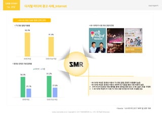 272 디지털 미디어 광고 사례_Internet
*40-50 여성 SMR 매체 선택 전략
www.nasmedia.co.kr Copyright ⓒ 2017 NASMEDIA Co., LTD. All Right Reserved
*Source : 나스미디어 2017 NPR 및 내부 자료
50.3%
41.4%
40대 여성 50대 이상 여성
58.3%
61.2%
25.1%
27.6%
40대 여성 50대 이상 여성
네이버 다음
* TV 영상 클립 이용률
* 동영상 콘텐츠 이용 플랫폼
* 40-50대 주 시청 프로그램 타깃팅
- 40-50대 여성은 동영상 이용시 TV 영상 클립 콘텐츠 이용률이 높음
- 40-50대 여성은 동영상 이용시 네이버 및 다음을 통한 시청 비중이 높음
 코어 타깃의 동영상 이용 행태를 통해 SMR을 통한 광고 소재 노출시 효율 극대화
 + 40-50대 여성의 주 시청 TV 프로그램 타깃팅으로 유효 도달률 상승
 
