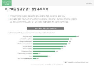 272
 마케터들은 다양한 모바일 동영상 광고 효과 측정 항목 중 CPI를 가장 주요한 KPI로 고려하는 것으로 나타남
 모바일 동영상 광고의 주요 KPI는 CPI (47%)> CTR(39%) > VCR(38%) > CPCV(37%) > CPV(33%) > CPM(30%) 순이었으며,
단순 광고 노출보다 퍼포먼스(Install/Click 등)나 실제 시청 완료 여부를 더 중요한 효과 측정 지표로 생각하고 있음
www.nasmedia.co.kr Copyright ⓒ 2017 NASMEDIA Co., LTD. All Right Reserved
모바일 동영상 광고 집행 시 중요 KPI 지표
47%
39%
38%
37%
33%
30%
24%
6%
16%
4%
CPI(Cost Per Install)
CTR(Click Through Rate)
VCR(Video Completion Rate)
CPCV(Cost per Complete View)
CPV(Cost Per View)
CPM(Cost Per Mille)
ER(Engagement Rate)
VCPM(Viewable Cost Per Mille)
Other
모바일 동영상 KPI 항목 트랙킹 없음
* 출처 : YouAppi_Dirty Little Secrets of Mobile Video
Q. What metrics or KPIs do you use to measure the success of your mobile video activities?
 