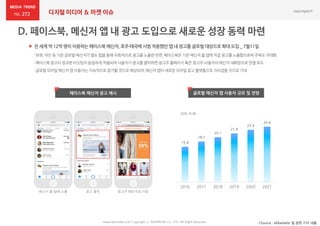 272 디지털 미디어 & 마켓 이슈
www.nasmedia.co.kr Copyright ⓒ NASMEDIA Co., LTD. All Right Reserved
페이스북 메신저 광고 예시
*Source : eMarketer 및 관련 기사 내용
 전 세계 약 12억명이 이용하는 페이스북 메신저, 호주·태국에 시범 적용했던 앱 내 광고를 글로벌 대상으로 확대 도입 _ 7월11일
:위챗,라인등기존글로벌메신저가별도탭을통해우회적으로광고를노출한반면,페이스북은기존메신저홈 탭에직접광고를노출함으로써주목도극대화
:페이스북광고의정교한타깃팅이동일하게적용되며사용자가광고를클릭하면광고주홈페이지혹은광고주-사용자의메신저대화창으로연결 유도
:글로벌모바일메신저앱 이용자는지속적으로증가할것으로예상되며,메신저앱이새로운모바일광고플랫폼으로자리잡을것으로기대
메신저 홈 탭에 노출 광고 클릭 광고주 페이지로 이동
15.8
18.2
20.1
21.8
23.4
24.8
2016 2017 2018 2019 2020 2021
글로벌 메신저 앱 사용자 규모 및 전망
(단위: 억 명)
 