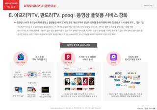 272 디지털 미디어 & 마켓 이슈
 동영상 소비가 증가함에 따라 동영상 플랫폼은 제작 및 시청 환경 개선과 무료 콘텐츠 강화를 통해 이용자 확대 및 콘텐츠 소비 증대 유도 _ 7월 17일
*Source : 관련 기사 내용
동영상 플랫폼 서비스 강화
www.nasmedia.co.kr Copyright ⓒ NASMEDIA Co., LTD. All Right Reserved
:아프리카TV는BJ주 수입원이었던별풍선외에‘구독’ 아이템도입하여BJ지원강화,70%는 BJ의 수익으로나머지는향후BJ육성및콘텐츠를지원할계획
:판도라TV는초고화질영화를다운로드없이앱과웹에서볼 수있는 ‘무료영화관’서비스를오픈하며이용자편의성을극대화,향후광고없는‘유료 영화관’출시검토중
:온라인동영상서비스가운데유일하게지상파방송을제공하고있는pooq(푹)은실시간채널을무료로제공하여이용자유입확대
무제한 ‘무료 영화관’
서비스 출시
국내외 유명 영화 약 50편 우선 서비스
월 50편씩 추가해 약 300여 편 무료 제공 예정
지상파·종편
실시간 채널 무료화
지상파, 종편, 예능, 스포츠, 홈쇼핑, 키즈 등
50개 이상 프리미엄 채널 무료로 제공
pooq아프리카TV 판도라TV
정기 후원
‘구독’ 아이템 도입
본방 바로 입장
채팅창 특별
아이콘 부여
구독자 전용
채팅 글씨색 제공
베스트BJ와
파트너BJ
(70% 수익)
이용자
정기 후원
(월 3,000원)
이용자 혜택
 