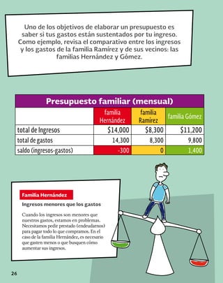 26
Uno de los objetivos de elaborar un presupuesto es
saber si tus gastos están sustentados por tu ingreso.
Como ejemplo, revisa el comparativo entre los ingresos
y los gastos de la familia Ramírez y de sus vecinos: las
familias Hernández y Gómez.
Cuando los ingresos son menores que
nuestros gastos, estamos en problemas.
Necesitamos pedir prestado (endeudarnos)
para pagar todo lo que compramos. En el
caso de la familia Hernández, es necesario
que gasten menos o que busquen cómo
aumentar sus ingresos.
Ingresos menores que los gastos
Presupuesto familiar (mensual)
familia
Hernández
familia
Ramírez
familia Gómez
total de Ingresos $14,000 $8,300 $11,200
total de gastos 14,300 8,300 9,800
saldo (ingresos-gastos) -300 0 1,400
Familia Hernández
 