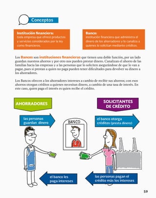59
Conceptos
Los Bancos son instituciones financieras que tienen una doble función, por un lado
guardan nuestros ahorros y por otro nos pueden prestar dinero. Canalizan el ahorro de las
familias hacia las empresas y a las personas que lo soliciten asegurándose de que lo van a
pagar, pues si prestan a quien no paga pueden tener dificultades para devolver su dinero a
los ahorradores.
Los Bancos ofrecen a los ahorradores intereses a cambio de recibir sus ahorros; con esos
ahorros otorgan créditos a quienes necesitan dinero, a cambio de una tasa de interés. En
este caso, quien paga el interés es quien recibe el crédito.
las personas
guardan dinero
AHORRADORES
SOLICITANTES
DE CRÉDITO
el banco otorga
créditos (presta dinero)
el banco les
paga intereses
las personas pagan el
crédito más los intereses
Institución financiera: Banco:
toda empresa que ofrece productos
y servicios considerados por la ley
como financieros.
institución financiera que administra el
dinero de los ahorradores y lo canaliza a
quienes lo solicitan mediante créditos.
 