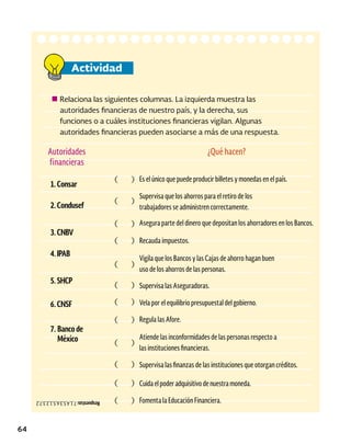 64
Respuestas:
7,1,4,5,3,6,5,1,2,3,7,2
Actividad
Relaciona las siguientes columnas. La izquierda muestra las
autoridades financieras de nuestro país, y la derecha, sus
funciones o a cuáles instituciones financieras vigilan. Algunas
autoridades financieras pueden asociarse a más de una respuesta.
Autoridades
financieras
¿Qué hacen?
1. Consar
2. Condusef
3. CNBV
4. IPAB
5. SHCP
6. CNSF
7. Banco de
México
Es el único que puede producir billetes y monedas en el país.
Supervisa que los ahorros para el retiro de los
trabajadores se administren correctamente.
Asegura parte del dinero que depositan los ahorradores en los Bancos.
Recauda impuestos.
Vigila que los Bancos y las Cajas de ahorro hagan buen
uso de los ahorros de las personas.
Supervisa las Aseguradoras.
Vela por el equilibrio presupuestal del gobierno.
Regula las Afore.
Atiende las inconformidades de las personas respecto a
las instituciones financieras.
Supervisa las finanzas de las instituciones que otorgan créditos.
Cuidaelpoderadquisitivodenuestramoneda.
Fomenta la Educación Financiera.
( )
( )
( )
( )
( )
( )
( )
( )
( )
( )
( )
( )
 
