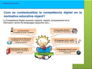 La Competència Digital requereix captació, registre, processament de la informació i domini de llenguatges específics com... El llenguatge Numèric   Competència  Matemàtica El llenguatge icònic i gràfic  Competència artística i visual El llenguatge textual i sonor   Competència Lingüística i audiovisual La Comunicació    Competència social i ciutadana La selecció de la informació   Competència  d' Autonomia i  iniciativa personal LA COMPETÈNCIA DIGITAL DESENVOLUPA… Metodologies de treball  Competència d' Aprendre a aprendre 