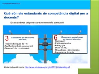 Els estàndards pel professorat neixen de la barreja de:   Llistat dels estàndards:  http://www.eduteka.org/imgbd/23/23-03/tablabig.gif Enfocaments per a la reforma educativa:   -Nocions bàsiques de TIC -Aprofundiment del coneixement -Generació del coneixement   -Currículum -Política educativa -Pedagogia -Ús de les TIC -Organització i administració -Formació de docents C omponents que defineixen els sistemes educatius:  3 6 