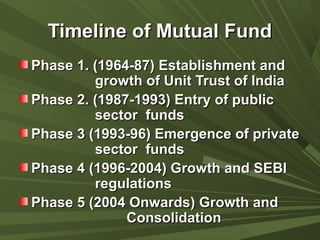 Timeline of Mutual FundTimeline of Mutual Fund
Phase 1. (1964-87) Establishment andPhase 1. (1964-87) Establishment and
growth of Unit Trust of Indiagrowth of Unit Trust of India
Phase 2. (1987-1993) Entry of publicPhase 2. (1987-1993) Entry of public
sector fundssector funds
Phase 3 (1993-96) Emergence of privatePhase 3 (1993-96) Emergence of private
sector fundssector funds
Phase 4 (1996-2004) Growth and SEBIPhase 4 (1996-2004) Growth and SEBI
regulationsregulations
Phase 5 (2004 Onwards) Growth andPhase 5 (2004 Onwards) Growth and
ConsolidationConsolidation
 