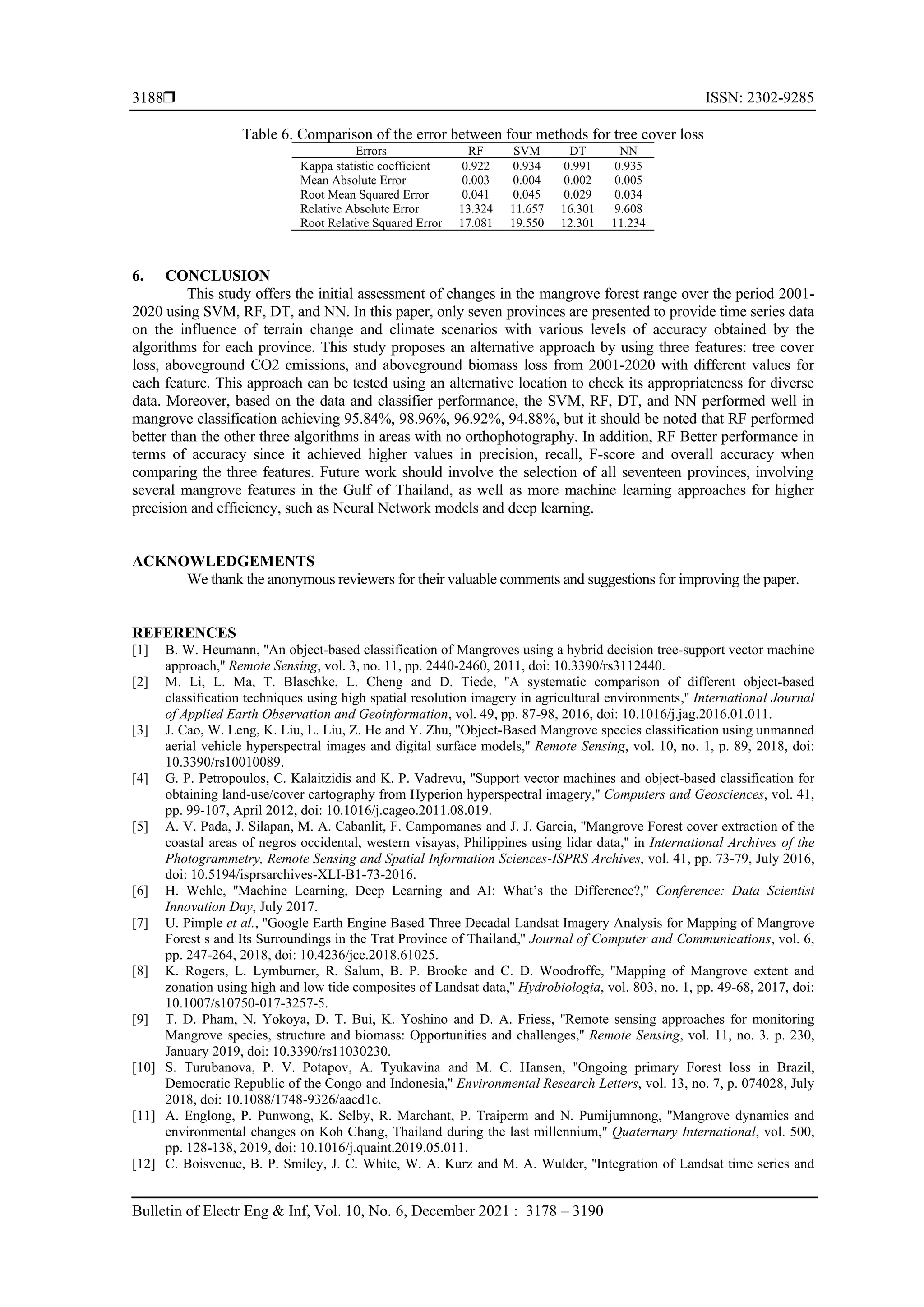  ISSN: 2302-9285
Bulletin of Electr Eng & Inf, Vol. 10, No. 6, December 2021 : 3178 – 3190
3188
Table 6. Comparison of the error between four methods for tree cover loss
Errors RF SVM DT NN
Kappa statistic coefficient 0.922 0.934 0.991 0.935
Mean Absolute Error 0.003 0.004 0.002 0.005
Root Mean Squared Error 0.041 0.045 0.029 0.034
Relative Absolute Error 13.324 11.657 16.301 9.608
Root Relative Squared Error 17.081 19.550 12.301 11.234
6. CONCLUSION
This study offers the initial assessment of changes in the mangrove forest range over the period 2001-
2020 using SVM, RF, DT, and NN. In this paper, only seven provinces are presented to provide time series data
on the influence of terrain change and climate scenarios with various levels of accuracy obtained by the
algorithms for each province. This study proposes an alternative approach by using three features: tree cover
loss, aboveground CO2 emissions, and aboveground biomass loss from 2001-2020 with different values for
each feature. This approach can be tested using an alternative location to check its appropriateness for diverse
data. Moreover, based on the data and classifier performance, the SVM, RF, DT, and NN performed well in
mangrove classification achieving 95.84%, 98.96%, 96.92%, 94.88%, but it should be noted that RF performed
better than the other three algorithms in areas with no orthophotography. In addition, RF Better performance in
terms of accuracy since it achieved higher values in precision, recall, F-score and overall accuracy when
comparing the three features. Future work should involve the selection of all seventeen provinces, involving
several mangrove features in the Gulf of Thailand, as well as more machine learning approaches for higher
precision and efficiency, such as Neural Network models and deep learning.
ACKNOWLEDGEMENTS
We thank the anonymous reviewers for their valuable comments and suggestions for improving the paper.
REFERENCES
[1] B. W. Heumann, ''An object-based classification of Mangroves using a hybrid decision tree-support vector machine
approach,'' Remote Sensing, vol. 3, no. 11, pp. 2440-2460, 2011, doi: 10.3390/rs3112440.
[2] M. Li, L. Ma, T. Blaschke, L. Cheng and D. Tiede, ''A systematic comparison of different object-based
classification techniques using high spatial resolution imagery in agricultural environments,'' International Journal
of Applied Earth Observation and Geoinformation, vol. 49, pp. 87-98, 2016, doi: 10.1016/j.jag.2016.01.011.
[3] J. Cao, W. Leng, K. Liu, L. Liu, Z. He and Y. Zhu, ''Object-Based Mangrove species classification using unmanned
aerial vehicle hyperspectral images and digital surface models,'' Remote Sensing, vol. 10, no. 1, p. 89, 2018, doi:
10.3390/rs10010089.
[4] G. P. Petropoulos, C. Kalaitzidis and K. P. Vadrevu, ''Support vector machines and object-based classification for
obtaining land-use/cover cartography from Hyperion hyperspectral imagery,'' Computers and Geosciences, vol. 41,
pp. 99-107, April 2012, doi: 10.1016/j.cageo.2011.08.019.
[5] A. V. Pada, J. Silapan, M. A. Cabanlit, F. Campomanes and J. J. Garcia, ''Mangrove Forest cover extraction of the
coastal areas of negros occidental, western visayas, Philippines using lidar data,'' in International Archives of the
Photogrammetry, Remote Sensing and Spatial Information Sciences-ISPRS Archives, vol. 41, pp. 73-79, July 2016,
doi: 10.5194/isprsarchives-XLI-B1-73-2016.
[6] H. Wehle, ''Machine Learning, Deep Learning and AI: What’s the Difference?,'' Conference: Data Scientist
Innovation Day, July 2017.
[7] U. Pimple et al., ''Google Earth Engine Based Three Decadal Landsat Imagery Analysis for Mapping of Mangrove
Forest s and Its Surroundings in the Trat Province of Thailand,'' Journal of Computer and Communications, vol. 6,
pp. 247-264, 2018, doi: 10.4236/jcc.2018.61025.
[8] K. Rogers, L. Lymburner, R. Salum, B. P. Brooke and C. D. Woodroffe, ''Mapping of Mangrove extent and
zonation using high and low tide composites of Landsat data,'' Hydrobiologia, vol. 803, no. 1, pp. 49-68, 2017, doi:
10.1007/s10750-017-3257-5.
[9] T. D. Pham, N. Yokoya, D. T. Bui, K. Yoshino and D. A. Friess, ''Remote sensing approaches for monitoring
Mangrove species, structure and biomass: Opportunities and challenges,'' Remote Sensing, vol. 11, no. 3. p. 230,
January 2019, doi: 10.3390/rs11030230.
[10] S. Turubanova, P. V. Potapov, A. Tyukavina and M. C. Hansen, ''Ongoing primary Forest loss in Brazil,
Democratic Republic of the Congo and Indonesia,'' Environmental Research Letters, vol. 13, no. 7, p. 074028, July
2018, doi: 10.1088/1748-9326/aacd1c.
[11] A. Englong, P. Punwong, K. Selby, R. Marchant, P. Traiperm and N. Pumijumnong, ''Mangrove dynamics and
environmental changes on Koh Chang, Thailand during the last millennium,'' Quaternary International, vol. 500,
pp. 128-138, 2019, doi: 10.1016/j.quaint.2019.05.011.
[12] C. Boisvenue, B. P. Smiley, J. C. White, W. A. Kurz and M. A. Wulder, ''Integration of Landsat time series and
 