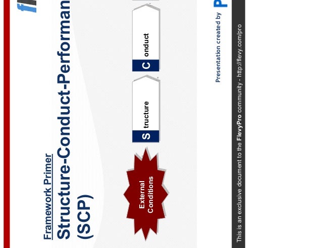 Structure Conduct Performance Scp