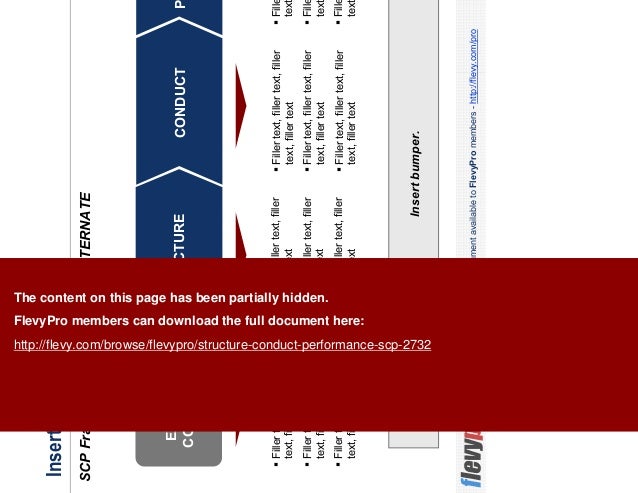 Structure Conduct Performance Scp
