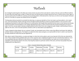 11
Methods
Our strategy for observing Art in the Alley was to have at least one person there each day for a week so that we could see different patterns
for every day of the week (refer to table 1). Aside from that, we had each group member observe ten hours in total at various times, again so
that we could monitor the different customers and purchasing patterns. We observed for a few hours at a time to see how people interacted
with Art in the Alley. As a group, we totaled 40 hours all together.
Thinking about what we wanted to accomplish by observing, as a group we decided on three main topics: purchase patterns, store experi-
ence, and merchandising. Another side topic that we thought would be beneficial to observe would be whether or not consumers were
shopping by themselves or with others (influence of a second party). We thought these would be the best areas to cover because we already
had some possible recommendations in the making regarding these topics as well as the fact that they would provide good consumer in-
sights. From this, we were able to develop multiple questions within these three main categories to get a deeper understanding of these in-
sights for the store. A list of 22 total questions assisted us with our observations (see Appendix C).
To get a viewpoint and go deeper into our customer’s heads, we interviewed some of them using a few different techniques like laddering
and their decision making process. This helped us to determine their values and gave us an exact profile for them in order to see how Art in
the Alley satisfied the needs they had (see Appendix D).
After about a week of observations, as a group we began to notice that similar patterns were occurring each of the times we observed the
store. These included mostly qualitative data such as how customers were navigating throughout the store and what they looked at. To en-
sure quantitative data was collected to help enhance our justification of our recommendations, we made sure to record customer de-
mographics, how long they stayed in the store, how long they stayed at a particular section of the store, and how many people they were
shopping with (see Appendix E).
Table 1: Example Weekly Observation Schedule
Sunday Monday Tuesday Wednesday Thursday Friday Saturday
Liz 1-4 Liz 11-2 Adam &
Alex 5-7
Allison 12-3 Allison 2-4 Alex 4-6 Adam 3-5
 