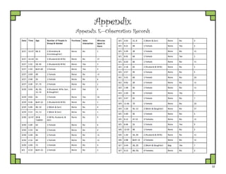 32
Appendix
Appendix E—Observation Records
 