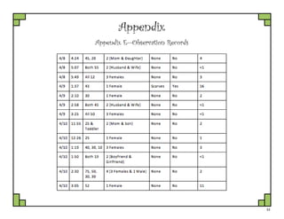 33
Appendix
Appendix E—Observation Records
 