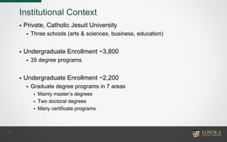 Institutional Context
 Private, Catholic Jesuit University
 Three schools (arts & sciences, business, education)
 Undergraduate Enrollment ~3,800
 35 degree programs
 Undergraduate Enrollment ~2,200
 Graduate degree programs in 7 areas
 Mainly master’s degrees
 Two doctoral degrees
 Many certificate programs
3
 