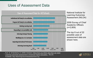 Uses of Assessment Data
8
National Institute for
Learning Outcomes
Assessment (NILOA)
2009 Survey of Chief
Academic Officers
(n=2,809)
The top 8 out of 22
possible uses of
assessment data are
shown here.
Kuh, G. & Ikenberry, S. (2009, October). More than you think, less than we need:
Learning outcomes assessment in American higher education. NILOA.
Available: http://learningoutcomesassessment.org
 