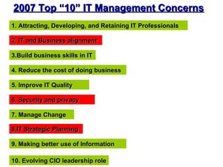 2007 Top “10” IT Management Concerns
1. Attracting, Developing, and Retaining IT Professionals

2. IT and Business alignment

3.Build business skills in IT

4. Reduce the cost of doing business

5. Improve IT Quality

6. Security and privacy

7. Manage Change

8.IT Strategic Planning

9. Making better use of Information

10. Evolving CIO leadership role
 