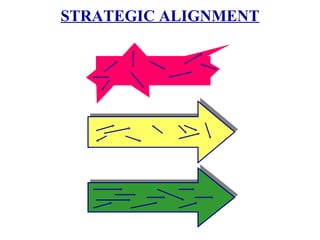 STRATEGIC ALIGNMENT
 