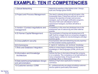EXAMPLE: TEN IT COMPETENCIES
               1.Global Networking                    Networking expertise of the highest order. Design,
                                                      build and manage global WANs.

               2.Project and Process Management       This need is already strong and will not wane in the
                                                      foreseeable future. Enterprises will look for ways to
                                                      measure the expertise of project and process
                                                      managers, such as through certification programs.
                                                      The end of Y2K work will unleash a herd of
                                                      experienced managers, but there will still be a
                                                      shortfall.
               3.Vendor / Contract negotiations and   Competency in this area has developed due to the
               management                             widespread use of outsourcing and other external
                                                      sources.
               4.IS Human Capital Management          The coordination of training and development of IS
                                                      staff. It will be a bigger focus as companies struggle to
                                                      migrate legacy workers to new technologies and align
                                                      business goals.
               5.Cross-platform security              Encompasses date and networking security expertise
                                                      for Web-enabled existing applications.
               6.E-Commerce                           A hybrid of marketing and technical knowledge
               7.Web and Database Integration         Ability to connect legacy databases to the Internet.
                                                      Knowledge of Web languages (HTML,JAVA) and
                                                      SQL.
               8.Information and Knowledge            Defines the flow of information through the company
                 Architecture                         or on a website. This competency is not well defined in
                                                      many companies today. It may be part of the
                                                      knowledge officer or Webmaster.
               9.Data warehousing/database design     Delivery of high-value applications including e-
               and administration.                    commerce.
               10.Customer service / CRM              IS – professional who are adept at building customer-
                                                      service systems (particularly Web-based)

Ref :Gartner
      Group
 