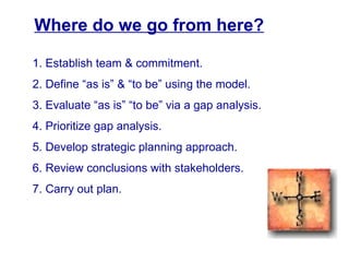 Where do we go from here?

1. Establish team & commitment.
2. Define “as is” & “to be” using the model.
3. Evaluate “as is” “to be” via a gap analysis.
4. Prioritize gap analysis.
5. Develop strategic planning approach.
6. Review conclusions with stakeholders.
7. Carry out plan.
 