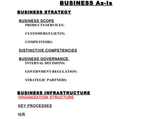 BUSINESS As-Is
BUSINESS STRATEGY

BUSINESS SCOPE
  PRODUCTS/SERVICES:

      CUSTOMERS/CLIENTS:

      COMPETITORS:

DISTINCTIVE COMPETENCIES

BUSINESS GOVERNANCE
  INTERNAL DECISIONS:

      GOVERNMENT REGULATION:

      STRATEGIC PARTNERS:


BUSINESS INFRASTRUCTURE
ORGANIZATION STRUCTURE

KEY PROCESSES

H/R
 