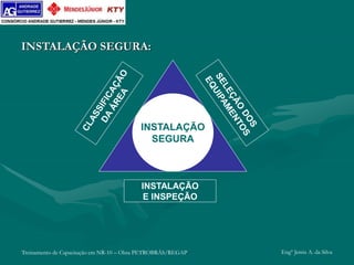Treinamento de Capacitação em NR-10 – Obra PETROBRÁS/REGAP Engº Jemis A. da Silva
INSTALAÇÃO SEGURA:
INSTALAÇÃO
SEGURA
INSTALAÇÃO
E INSPEÇÃO
 