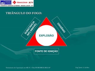 Treinamento de Capacitação em NR-10 – Obra PETROBRÁS/REGAP Engº Jemis A. da Silva
TRIÂNGULO DO FOGO:
EXPLOSÃO
FONTE DE IGNIÇÃO
 